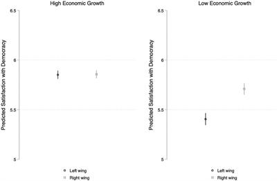 Economic Crisis and Attitudes Towards Democracy: How Ideology Moderates Reactions to Economic Downturns